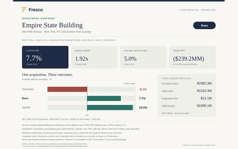 An actual Fresco investment snapshot export: Empire State Building, Base scenario, return tiles and scenario comparison, with fixed acquisition basis, workbook sources, dates and model disclosures.