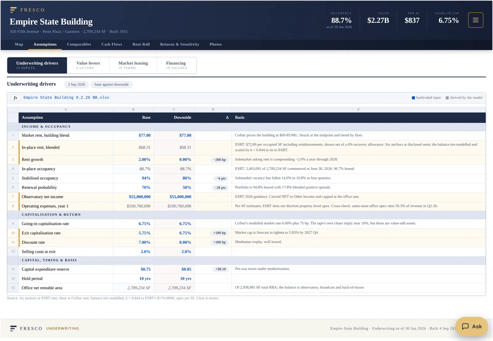 Assumptions tab, open on its Underwriting drivers subtab of four: the workbook's file name in a formula bar over a sheet of fifteen inputs, base against downside, with the basis of each row.