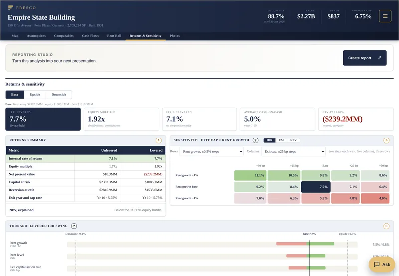 Returns and Sensitivity tab: the base, upside and downside switch, five return tiles, the returns summary table and the exit cap by rent growth sensitivity grid.